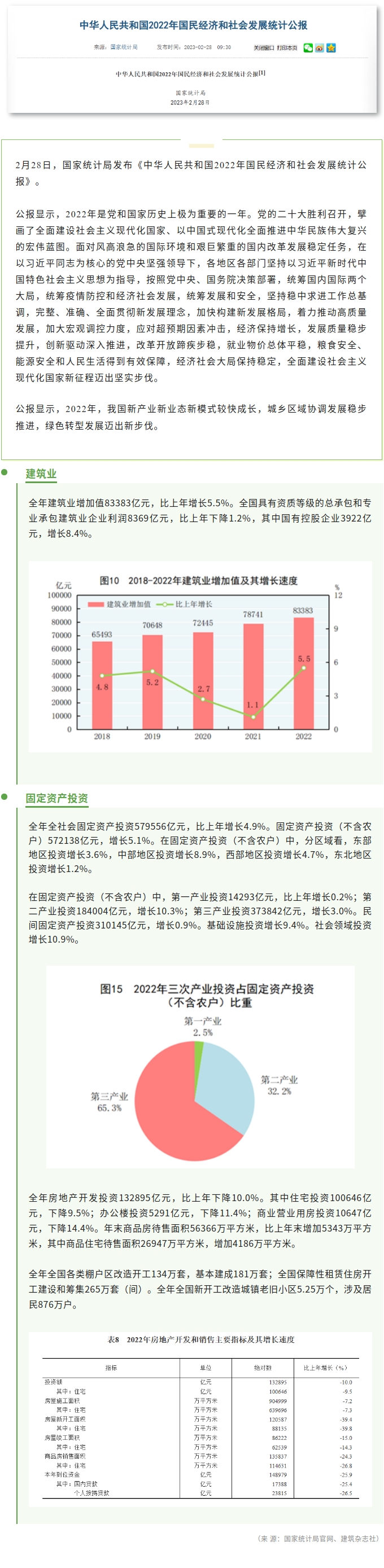 全年建筑业增加值增长.jpg