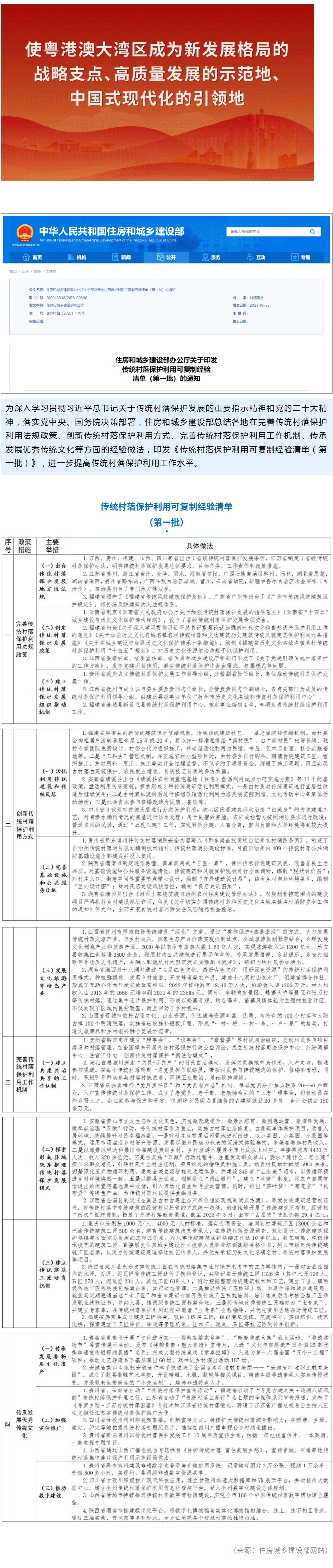 住房和城乡建设部办公厅印发传统村落保护利用可复制经验清单（第一批）.jpg